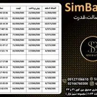 0912.948.2313|سیمکارت|بندرعباس, |دیوار