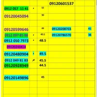09120911614|سیم‌کارت|گرگان, |دیوار