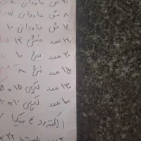 تجهیزات مرغداری|عمده‌فروشی|شیراز, جمهوری|دیوار