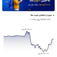 کد هدیه ۵ صوت طلا در نرم افزار میلی
