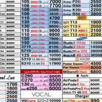 شارژر ۴۵ وات اصل (تضمینی)