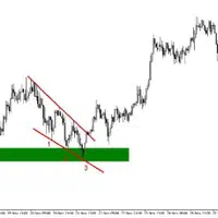 آموزش تخصصی فارکس|خدمات آموزشی|اهواز, گلستان|دیوار