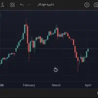 سود در صندوق طلا رایگان