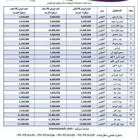 مواد شئوینده و ادویه جات|مواد شوینده و دستمال کاغذی|کرج, دهقان ویلا|دیوار