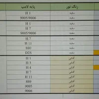 انواع هدلایت|قطعات یدکی و لوازم جانبی|لامرد, |دیوار