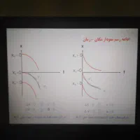 تدریس خصوصی فیزیک