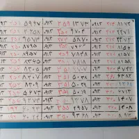سیمکارت دائمی 0912و0913