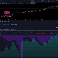 ربات تریدر اتوماتیک همراه به نقطه ورد و خروج دقیق