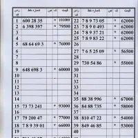 0912.90.93.168|سیم‌کارت|تهران, صفا|دیوار