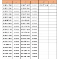 0912.892.30.96|سیمکارت|قم, گذر قلعه|دیوار