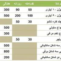 فروش کپسول ۴۰ لیتری اکسیژن کارکرده سالم|پزشکی|گرگان, |دیوار