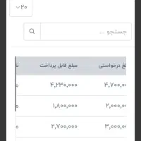 دورکاری|استخدام رایانه و فناوری اطلاعات|کرمانشاه, |دیوار