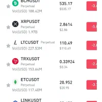 بازیابی کیف پول