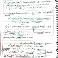 وکالت ،قضاوت|کتاب و مجله آموزشی|شیراز, شاهچراغ|دیوار