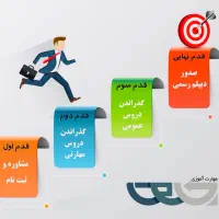 دیپلم بگیر  آینده ات رابساز