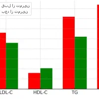 فروش وام بانک رسالت بدون درصد