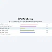 لپتاپ لنوو R5 قدرتمند 756GB - خوش قیمت|رایانه همراه|بندرعباس, |دیوار