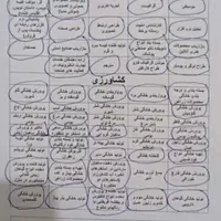 اخذ پروانه جواز کسب قابل دریافت وام و چک مدرک شغلی|خدمات مالی، حسابداری، بیمه|زنجان, |دیوار