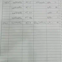 سکه ۱ ،۲ ،۵ ،۱۰ و۲۰ ریالی شاهی - ۲۰ریالی دوکله ۲