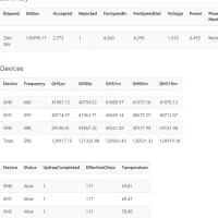 واتس ماینر  120 ترا هشت m50|قطعات و لوازم جانبی رایانه|آستانه اشرفیه, |دیوار