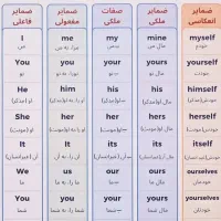 کلاس زبان انگلیسی ویژه مدارس