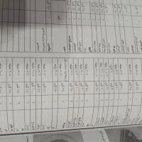 مایکروفر پاناسونیک|اجاق گاز و لوازم برقی پختوپز|یاسوج, |دیوار