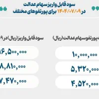 قرعه کشی