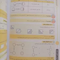 من با اینا فرهنگیان قبول شدم|کتاب و مجله آموزشی|قم, سالاریه|دیوار