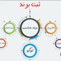 ثبت شرکت و تغییرات|خدمات مالی، حسابداری، بیمه|سنندج, |دیوار