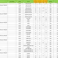 اکسل دفترچه انتخاب رشته کنکور1404قابل فیلتر وجستجو|کتاب و مجله آموزشی|تهران, فلسطین (میدان انقلاب)|دیوار