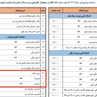 برگه لمینت سایز‌A4،A3 مناسب مدارک،کارت،پوستر،عکس|لوازم التحریر|مشهد, دانشجو|دیوار