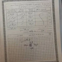 فروش‌منزل‌ویلای‌دوبلکس|فروش خانه و ویلا|بهبهان, |دیوار