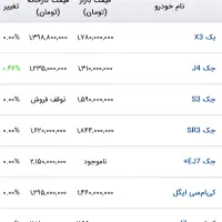 kmc j7 کی ام سی|خودرو سواری و وانت|مشهد, وکیلآباد|دیوار