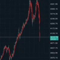 آموزش ساده ترید فارکس و درآمد دلاری ویژه بانوان