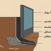 نیازمند اکیپ بنایی با تجربه ‌‌کار بلد