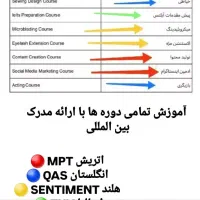 آموزش پزشکی|خدمات آموزشی|نسیمشهر, |دیوار
