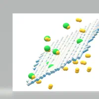 انجام پروژه‌های تخصصی با کمک هوش مصنوعی (AI)