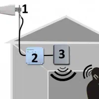 تقویت کننده آنتن موبایل فاقد نویز و تداخل فرکانسی|لوازم جانبی موبایل و تبلت|مشهد, فرهنگ|دیوار