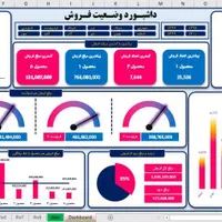 آموزش حسابداری + معرفی به کار|خدمات آموزشی|نیشابور, دارایی|دیوار