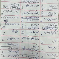 لوازم پیکانی شرکتی|قطعات یدکی و لوازم جانبی|آستانه اشرفیه, |دیوار