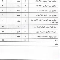 جاروبرقی مرکزی و وان|جاروبرقی، جارو شارژی، بخارشو|سبزوار, امیر کبیر|دیوار