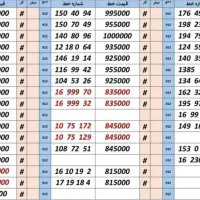 0912.611.29.56|سیم‌کارت|کرج, اصفهانی‌ها|دیوار