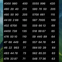 ۰۹۱۲.۳۳۷.۶۲۰۰|سیم‌کارت|تهران, نازی‌آباد|دیوار