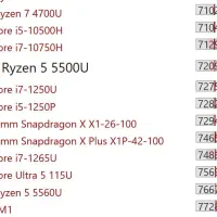 لپتاپ HP 255 G8 نسل جدید رایزن|رایانه همراه|بندر گناوه, |دیوار