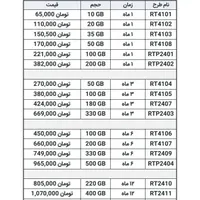 مودم سیمکارتی مبین نت MN-6500Q|مودم و تجهیزات شبکه|گنبد کاووس, |دیوار