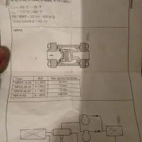 چندعددشیرالات ودوعدرجه|ماشینآلات صنعتی|نیریز, |دیوار