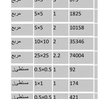اینه برش خورده(مناسب تابلو و اینه کاری)|آینه|تهران, فلسطین (میدان انقلاب)|دیوار