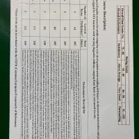 تدریس خصوصی زبان انگلیسی