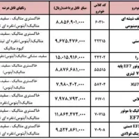 خدمات حواله دنا، تارا، سورن پلاس دوگانه