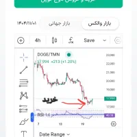 راهنمایی / ترید دوج کوین